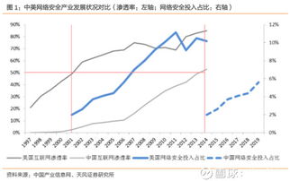 聰明的銀 啟明星辰，機(jī)遇與挑戰(zhàn)并存的企業(yè)級(jí)安全龍頭