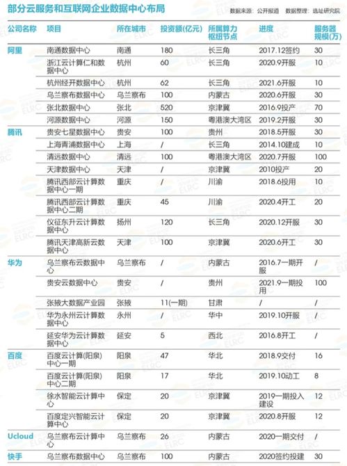 東數(shù)西算背景下工業(yè)互聯(lián)網(wǎng)數(shù)據(jù)服務(wù)數(shù)據(jù)中心選址策略探析