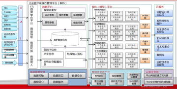 東方國(guó)信集團(tuán)鋼鐵大數(shù)據(jù)與工業(yè)節(jié)能雙案例入選工信部工業(yè)互聯(lián)網(wǎng)優(yōu)秀案例，彰顯數(shù)據(jù)服務(wù)核心價(jià)值
