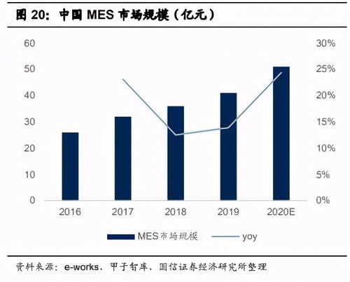 工業(yè)智能化浪潮 大數(shù)據(jù)、AI與工業(yè)互聯(lián)網(wǎng)的融合演進(jìn)及數(shù)據(jù)安全挑戰(zhàn)