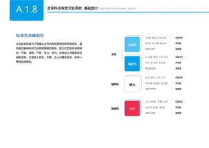念榮科技VIS視覺識(shí)別系統(tǒng) 為工業(yè)互聯(lián)網(wǎng)數(shù)據(jù)服務(wù)賦予專業(yè)形象與品牌靈魂