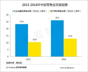 洞見未來 易觀如何領(lǐng)航工業(yè)互聯(lián)網(wǎng)數(shù)據(jù)服務(wù)的創(chuàng)新浪潮